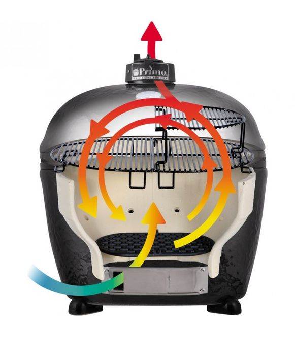 Hovedbilde Primo Oval LG 300